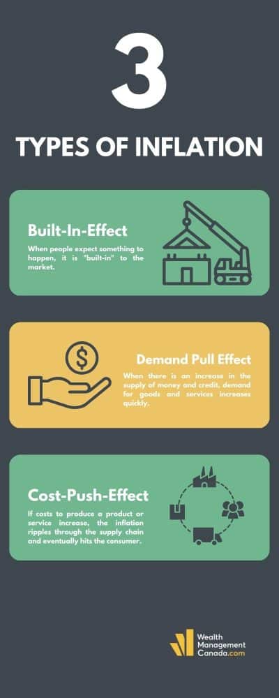 3 types of inflation infographic