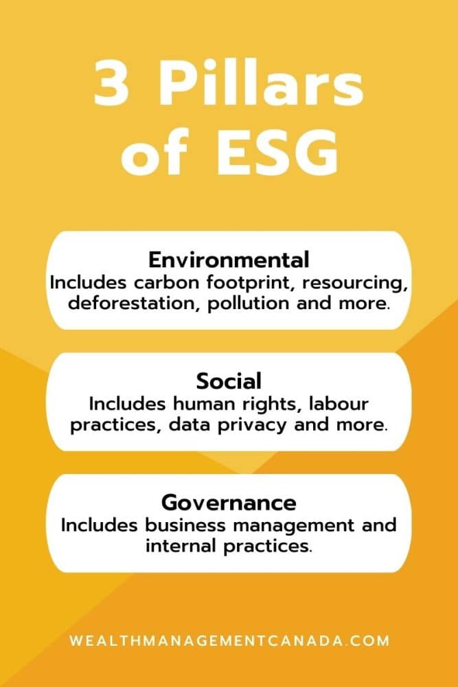 ESG and Risk Management