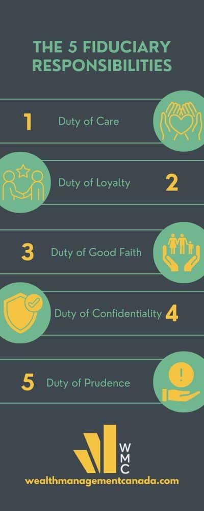 5 fiduciary responsibilities infographic