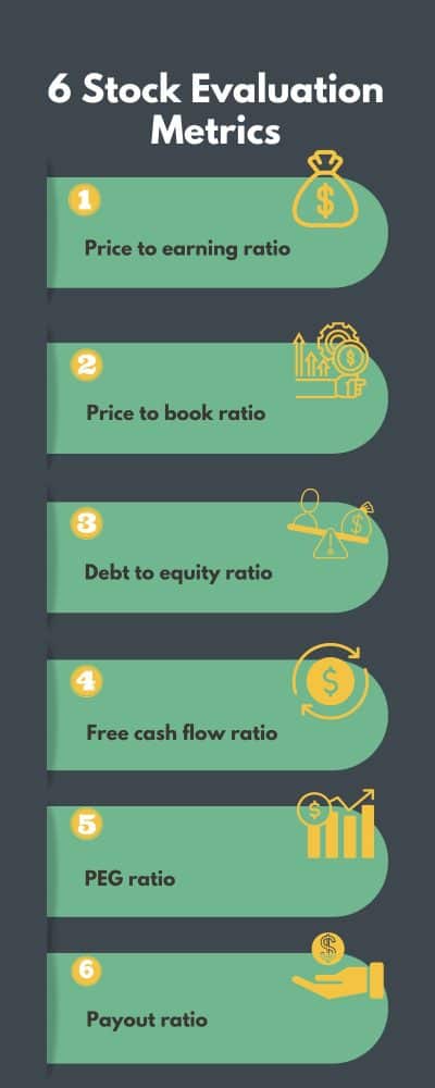 stock evaluation metrics