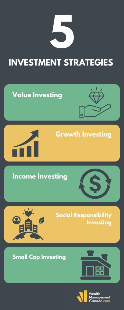 5 investment strategies infographic